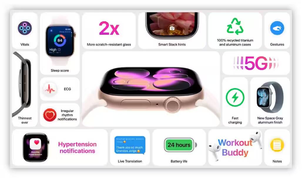 От AirPods до iPhone, или все, что показала Apple на презентации 9 сентября 4 Обзор умных часов Apple с функциями и дизайном