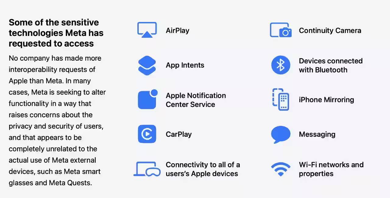 Интерфейс настроек конфиденциальности на устройстве Apple