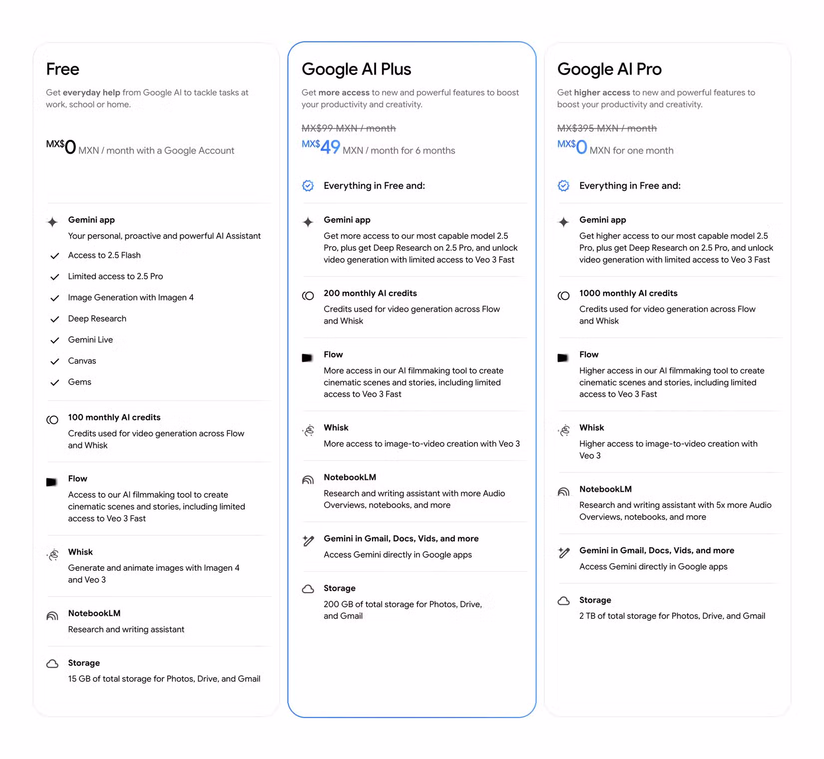 google ai plus plan benefits
