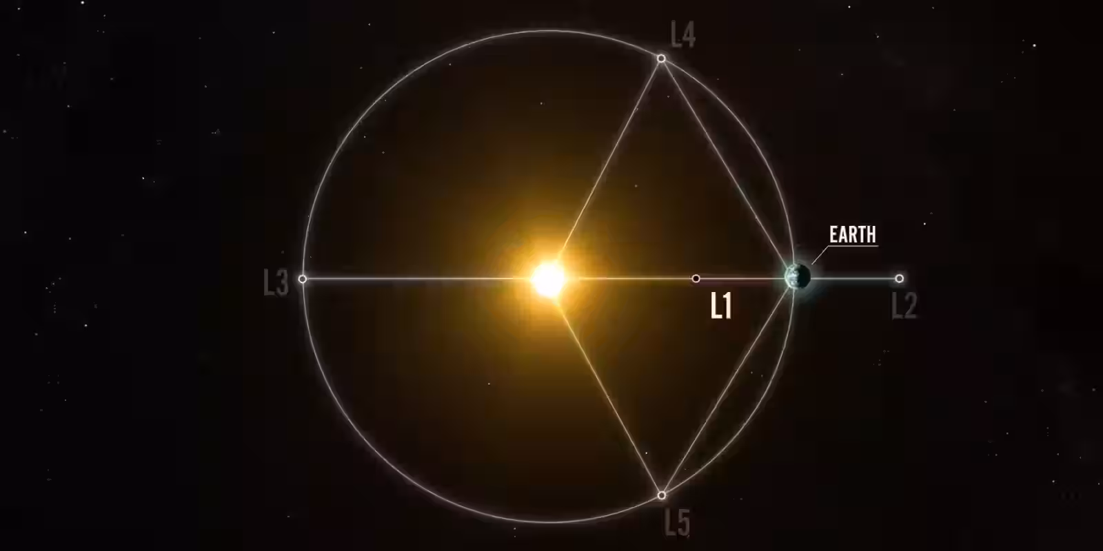 lagrange point 1 20250923 235601.png