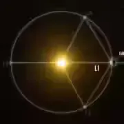 lagrange point 1 20250923 235601.png fallback