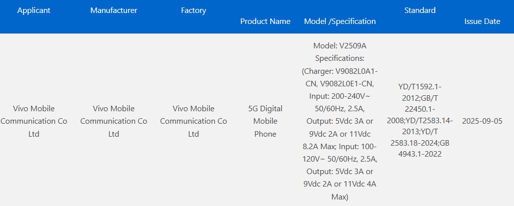 Vivo X300 сертифицирован: батарея 6000 мАч и камеры, как у флагмана 3 vivo x300 3c certified