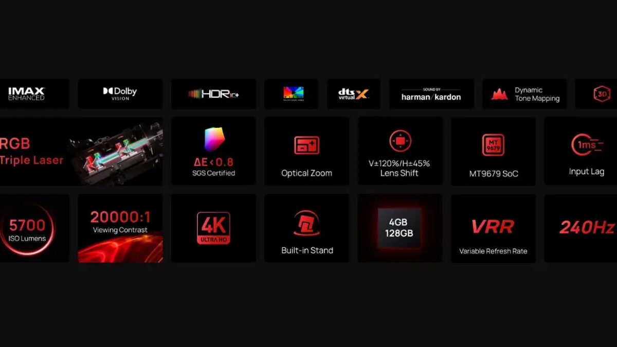 xgimi horizon 20 max spec infographic