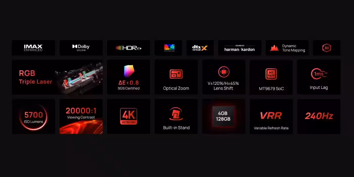 IFA 2025: Xgimi представила серию проекторов Horizon 20 с поддержкой Dolby Vision и IMAX Enhanced 3 xgimi horizon 20 max spec infographic