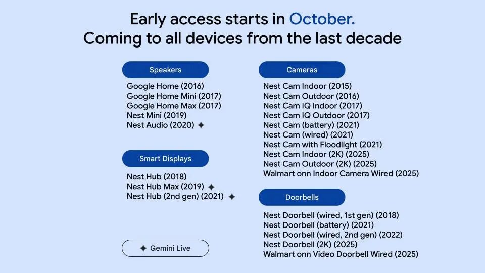 gemini for home availability.jpg