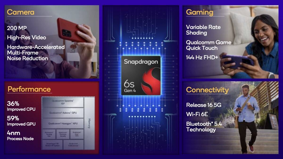 Qualcomm представила чип Snapdragon 6s Gen 4 с улучшенной производительностью 4 gsmarena 002 18