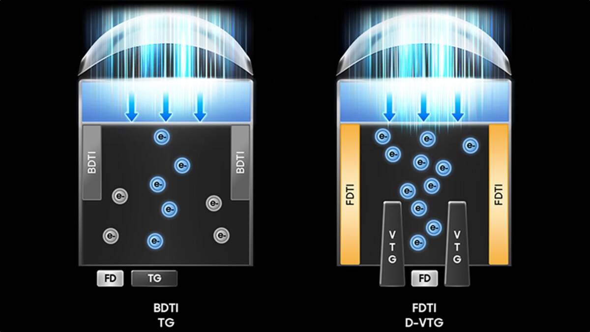 samsung isocell hp5 fdti design
