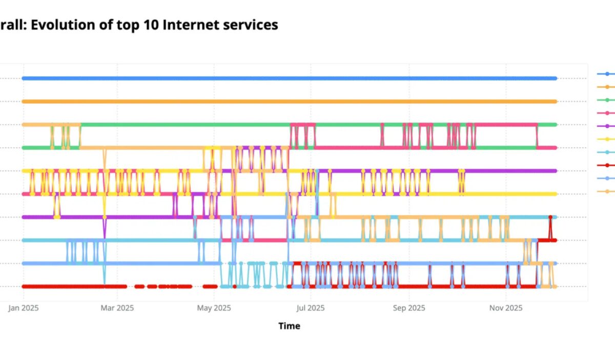 cloudflare 2025 internet services.jpg