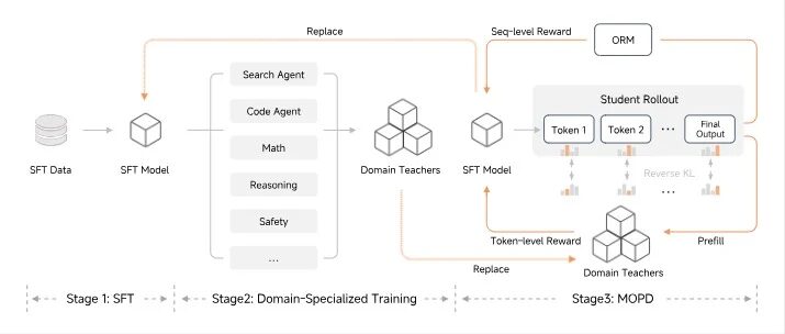 Xiaomi представила MiMo-V2-Flash — высокоскоростную open-source ИИ-модель нового поколения 5 xiaomi mimo v2 flash 1 1