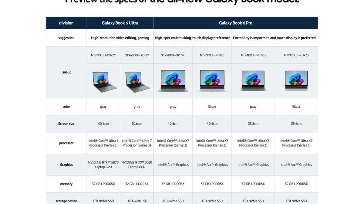 samsung galaxy book 6 pro galaxy book 6 ultra price availability south korea 1920x1335 1