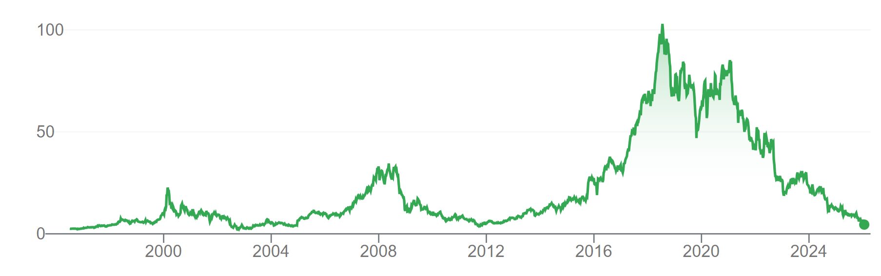 Акции Ubisoft рухнули до 14-летнего минимума на фоне сообщений о реструктуризации компании 3 screenshot 2026 01 22 123809