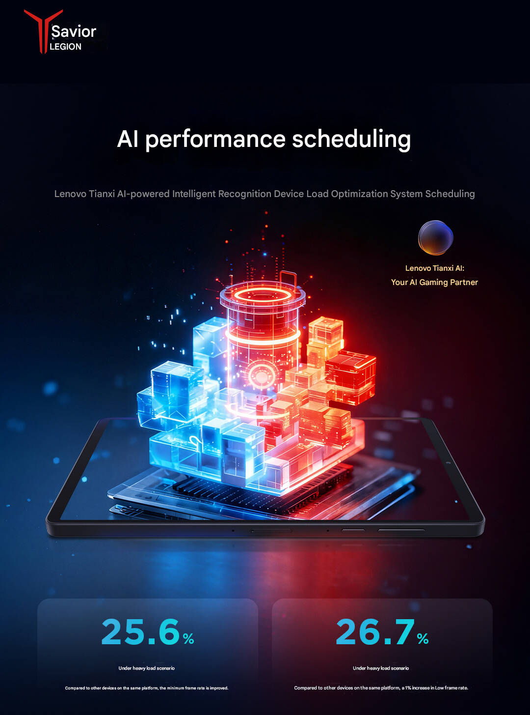 Lenovo раскрыла игровые ИИ-функции планшета Legion Y700 Gen 5 5 ai performance scheduling of legion y700 gen 5 gaming tablet