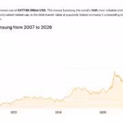 samsung electronics market capitalization february 2026