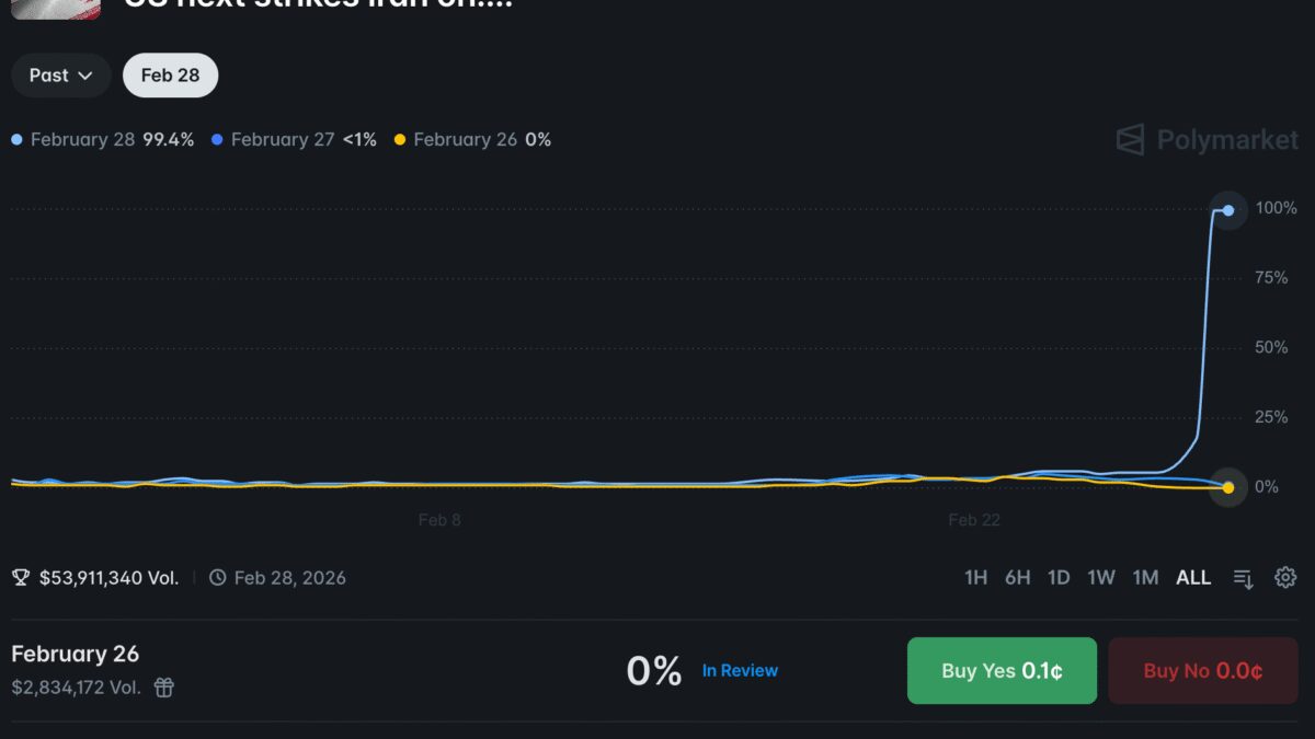 Polymarket объяснила, зачем разрешила ставки на начало войны и назвала это «бесценным» 1 screenshot 2026 02 28 at 3.31.33e280afpm