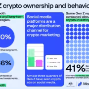 ASIC предупредил о рисках финансовых советов от финфлуенсеров и искусственного интеллекта