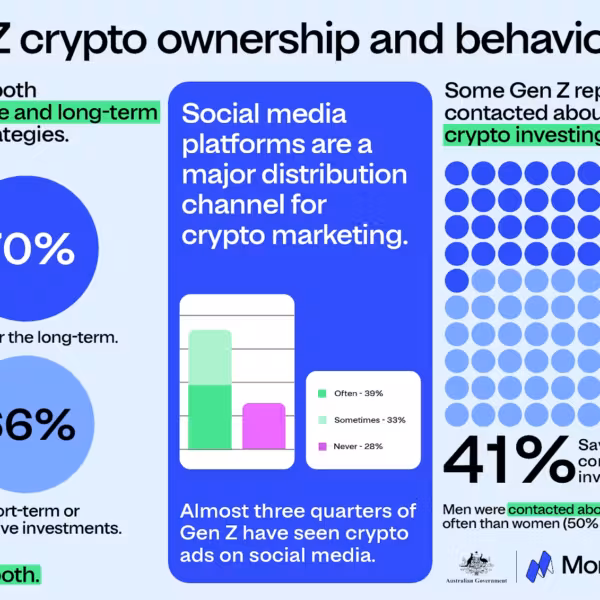 ASIC предупредил о рисках финансовых советов от финфлуенсеров и искусственного интеллекта