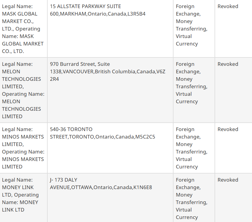 Канада усилила контроль над криптобизнесом и отозвала регистрации 23 компаний