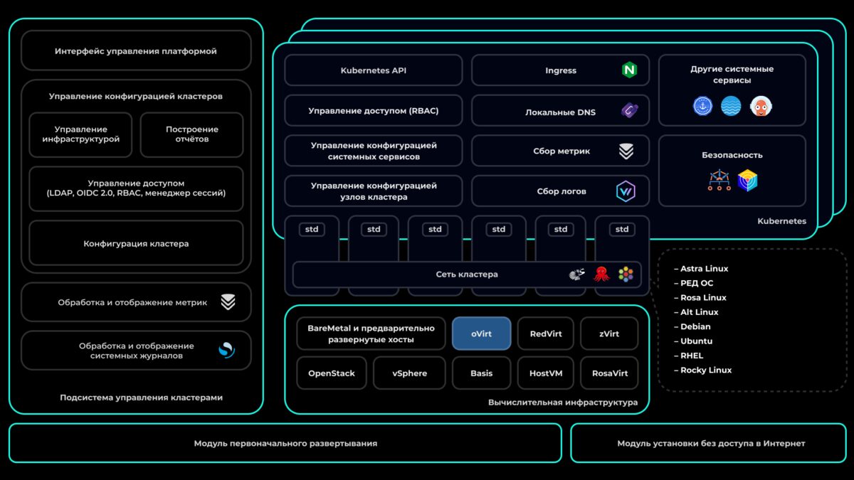 «Штурвал» получил сертификат ФСТЭК по 4-му уровню доверия 7 0f4063aa395a4d4735bc33260ab5a900