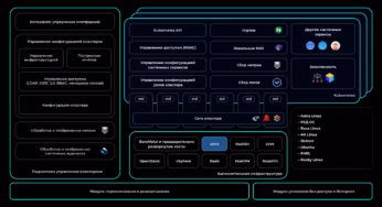 «Штурвал» получил сертификат ФСТЭК по 4-му уровню доверия