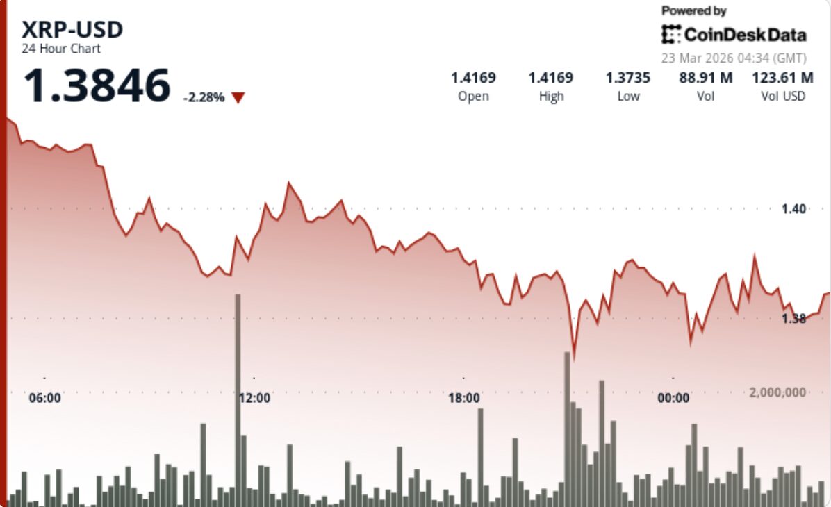 Акции догоняют падение биткоина на фоне роста доходности облигаций 1 Акции догоняют падение биткоина на фоне роста доходности облигаций
