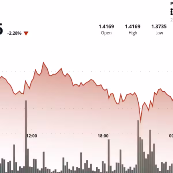 Акции догоняют падение биткоина на фоне роста доходности облигаций