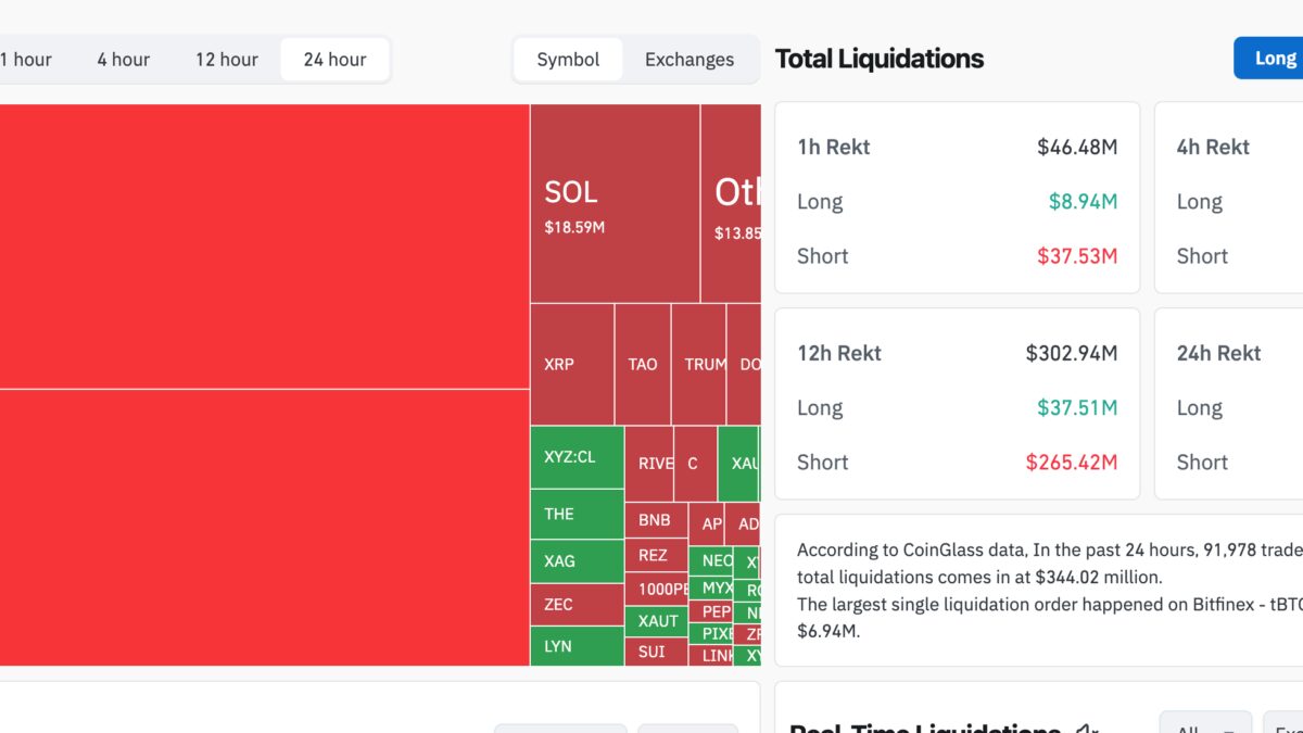 Биткоин пробил $74 000, эфир и солана выросли до 7% за день