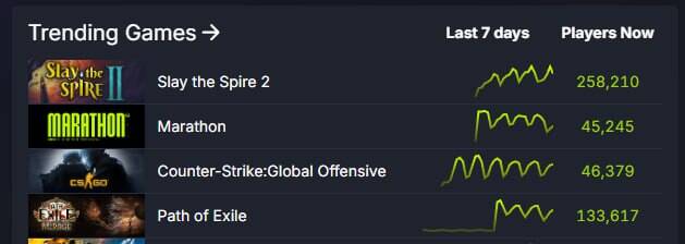 csgo obognala marathon po onlaynu