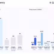 gemini 3 1 flash lite effektivnost skorost