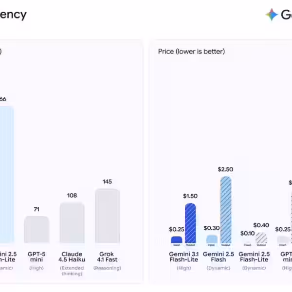 gemini 3 1 flash lite effektivnost skorost