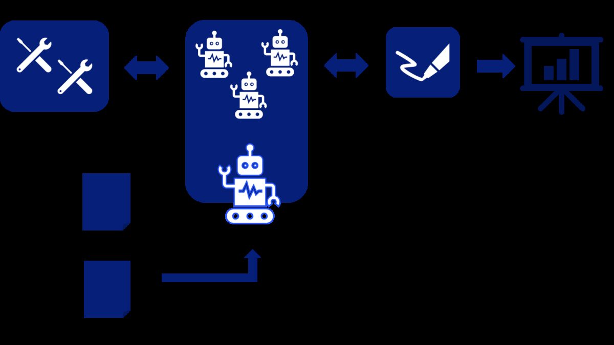 A2UI и agentic AI меняют пользовательские интерфейсы бизнес-систем
