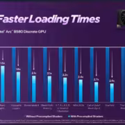 Intel ускоряет загрузку игр на ПК до 37 раз с предкомпилированными облачными шейдерами