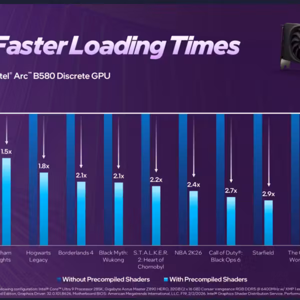 Intel ускоряет загрузку игр на ПК до 37 раз с предкомпилированными облачными шейдерами