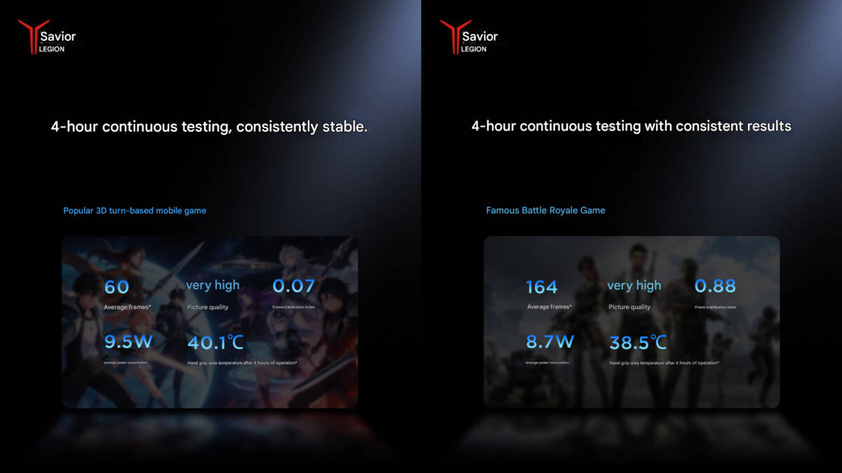 lenovo shares game benchmarks ran on legion tab gen 5