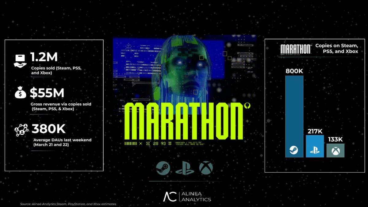 marathon copies sold