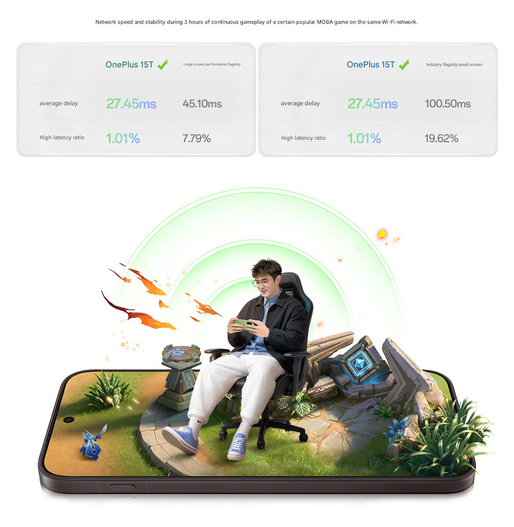 OnePlus 15T получит киберспортивный чип G2 для стабильной работы в играх 5 oneplus compares game latency in different games