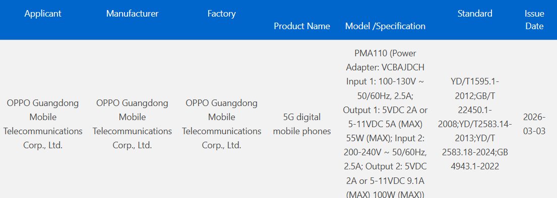 Oppo Find X9 Ultra получила сертификацию с 100-ваттной зарядкой — релиз близок 1 oppo find x9 ultra 3c certfiied