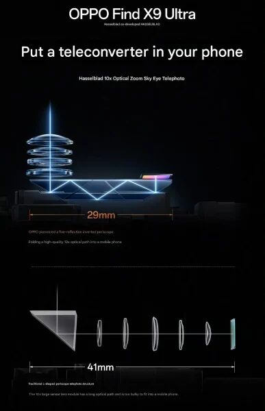 Oppo Find X9 Ultra с 10-кратным оптическим зумом и первые фото