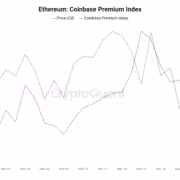 Слабый интерес США сдерживает Ethereum ниже $2 200, Coinbase Premium остаётся отрицательной
