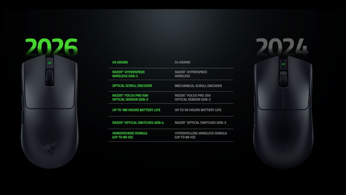 razerviperv4v3comparison