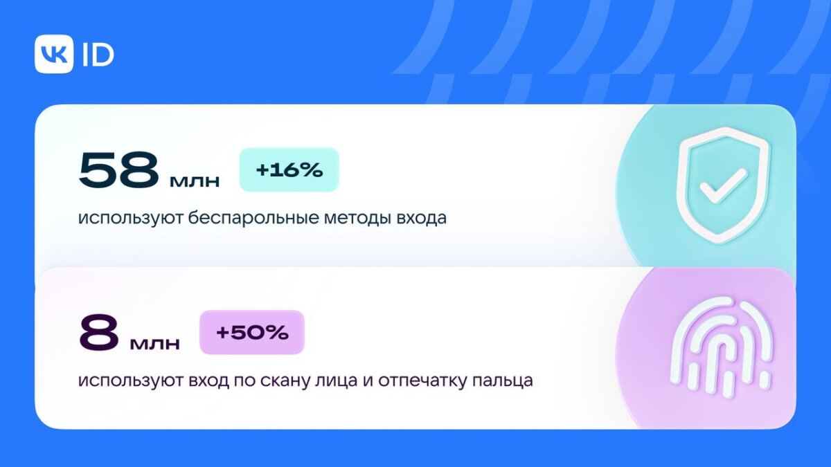 rossiiskie polzovateli vdvoe chashhe vybrali vhod po licu i otpechatku palca