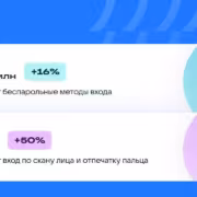 rossiiskie polzovateli vdvoe chashhe vybrali vhod po licu i otpechatku palca