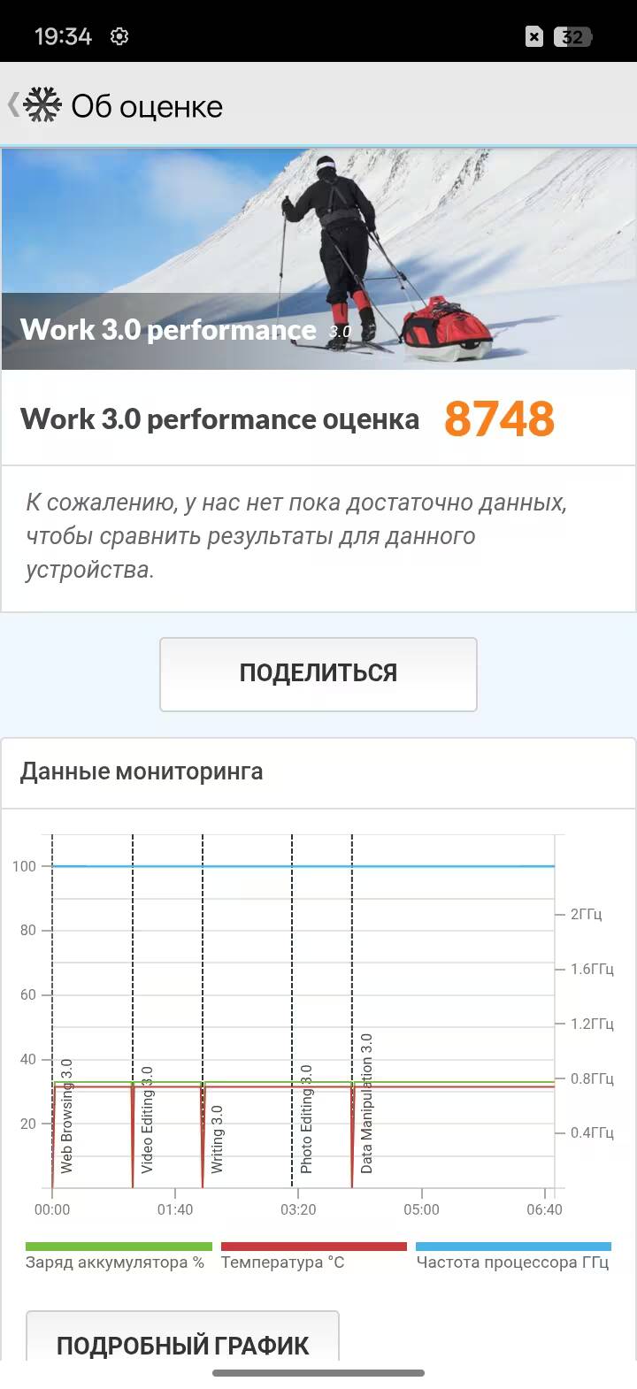 Экран оценки работы Realme C85 с графиком и данными батареи