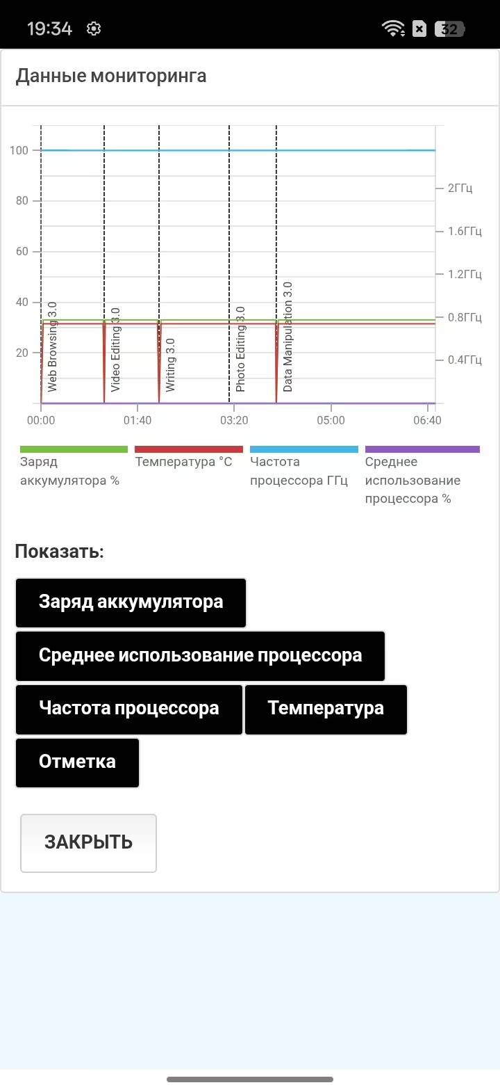 Мониторинг данных в приложении Realme C85 отображает параметры батареи и процессора