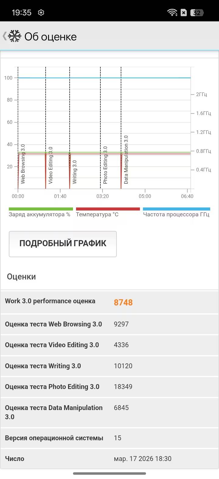 График оценки производительности Realme C85 с графиками температуры и частоты ЦПУ