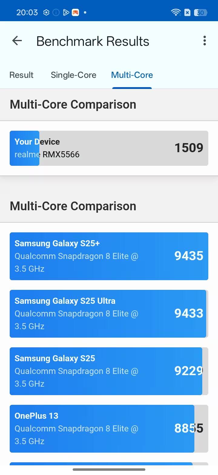 Результаты тестирования Multi-Core для Realme C85 на экране смартфона