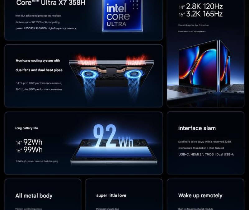 Технические характеристики Xiaomi Redmi Book Pro 14 и 16