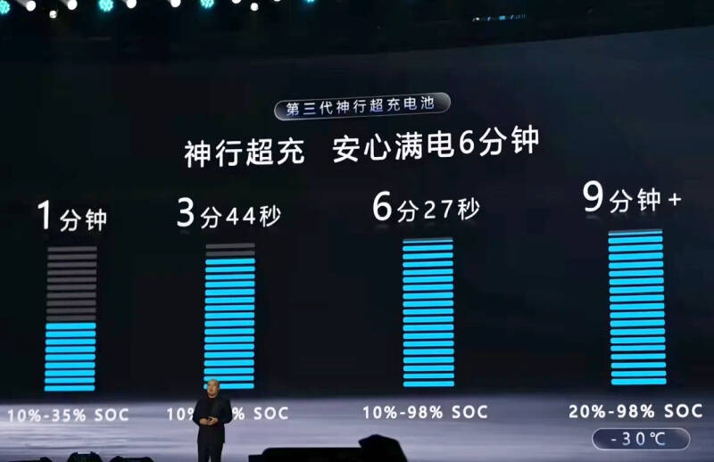 График зарядки аккумулятора Shenxing аккумулятор CATL