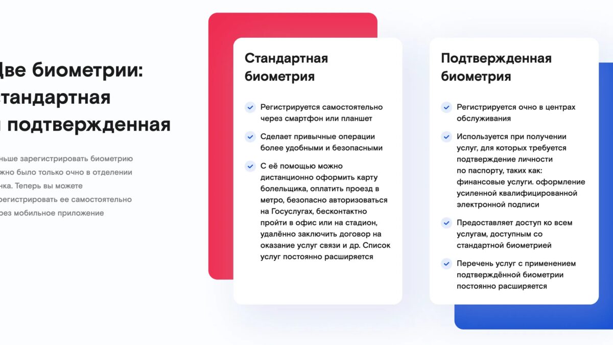 Инфографика с описанием стандартной и подтвержденной биометрии в России