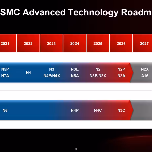 Дорожная карта техпроцессов TSMC до 2029 года
