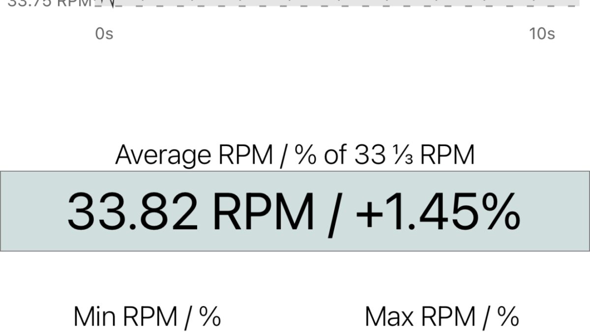Экран микрометра Reproductor RP-LPX500SPBK график диапазон измерений